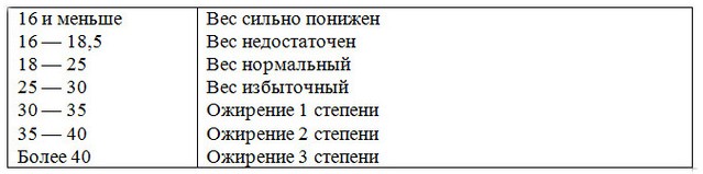 Причины, которые мешают вам похудеть - «Здоровье»
